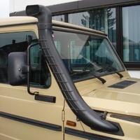 Ram Head Cover Oval Side Mount Ram Head Cover