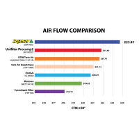 How 02Rush air filters compare to the competition. image